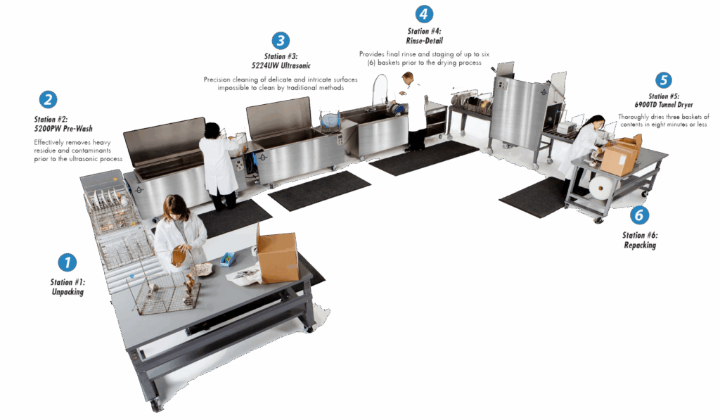 Omegasonics stainless contents line